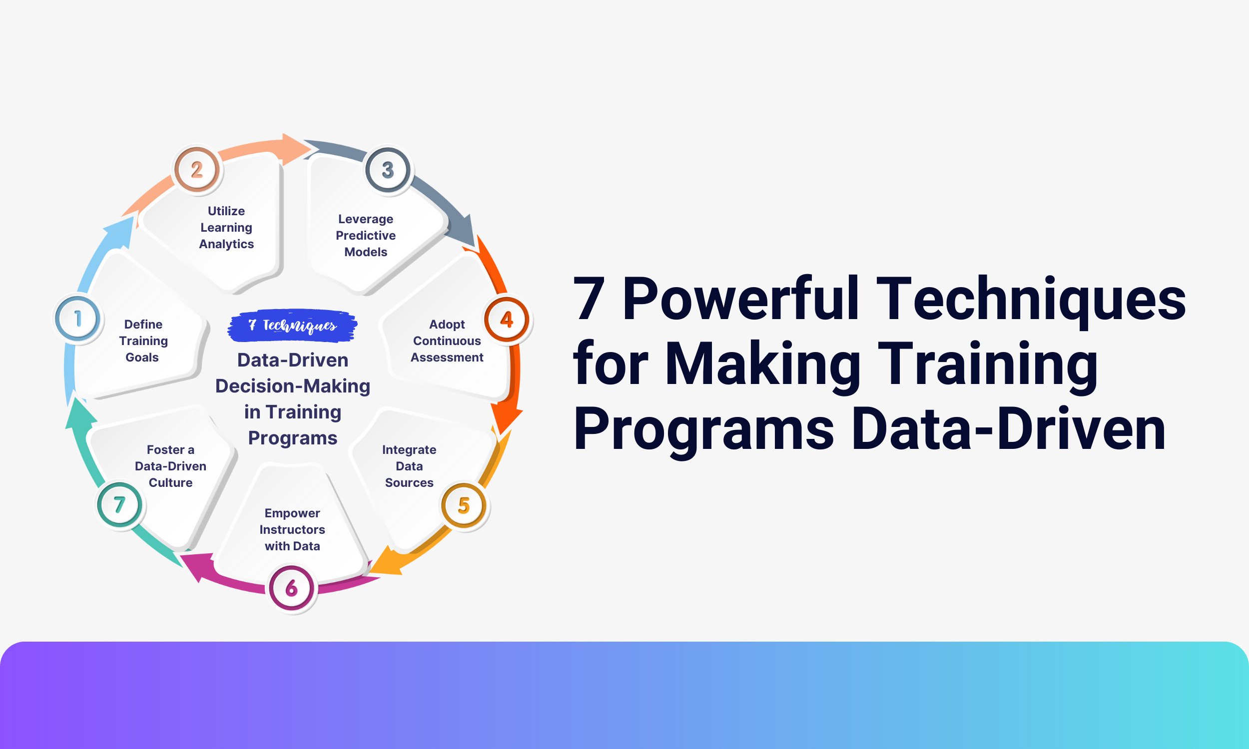 7 powerful techniques for driving data-driven decision-making in your training programs