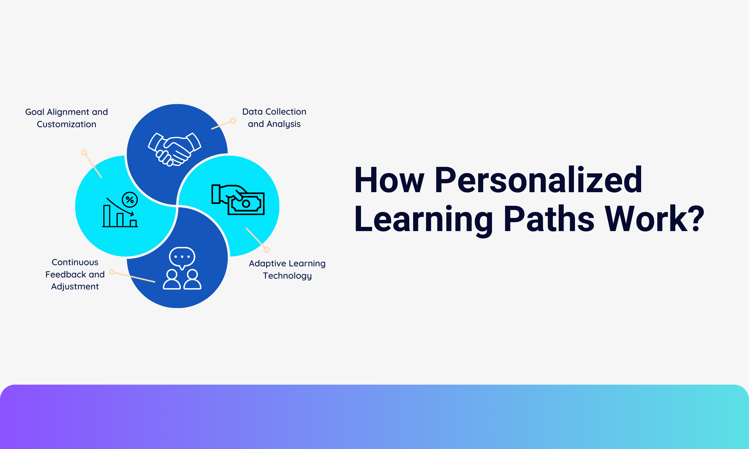 How Personalized Learning Paths Work?