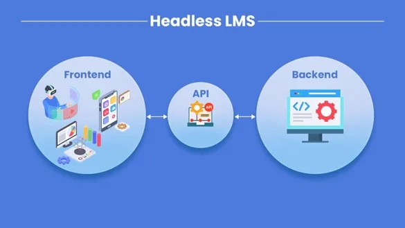 What is a headless lms