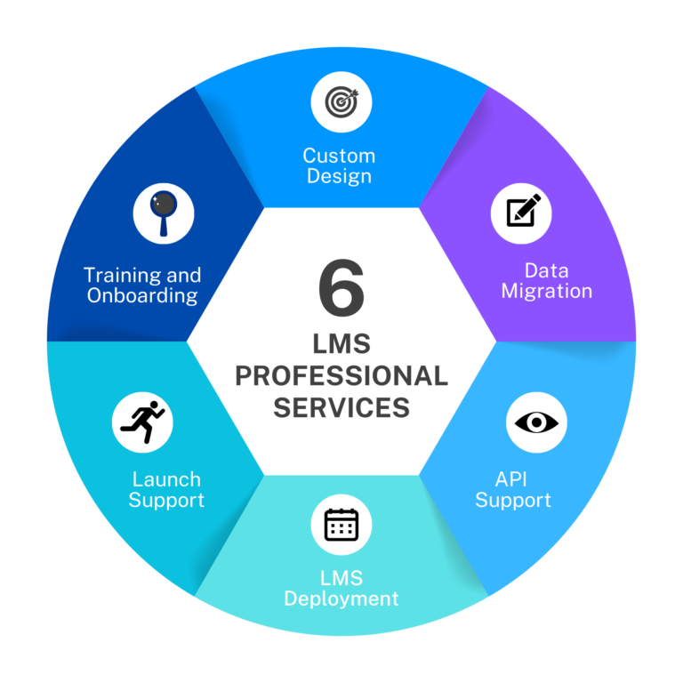 SimpliTrain LMS Professional Services, expert consulting, seamless integration, data migration, deployment, and ongoing support
