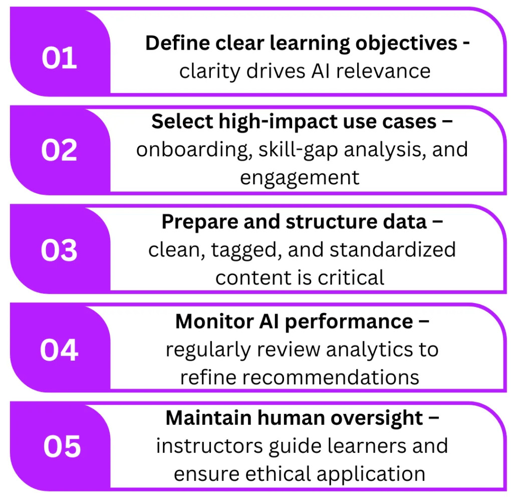 A Practical Guide to AI-Powered Training for L&D Teams(Infographic)