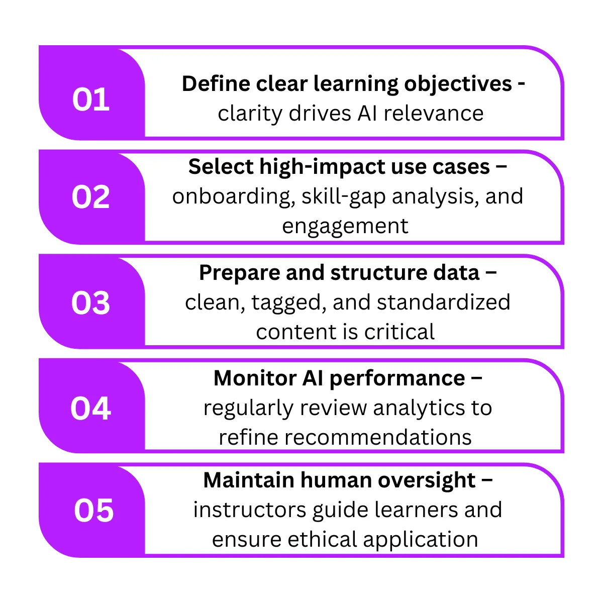 A Practical Guide to AI-Powered Training for L&D Teams(Infographic)