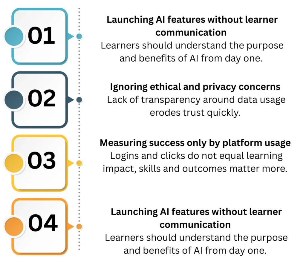 Lessons Learned From AI-Powered Training in 2025 (infographic)
