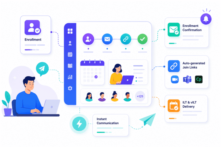 SimpliTrain automatically sends enrollment confirmations with session schedules and virtual class join links, streamlining learner communication for ILT and vILT training programs.