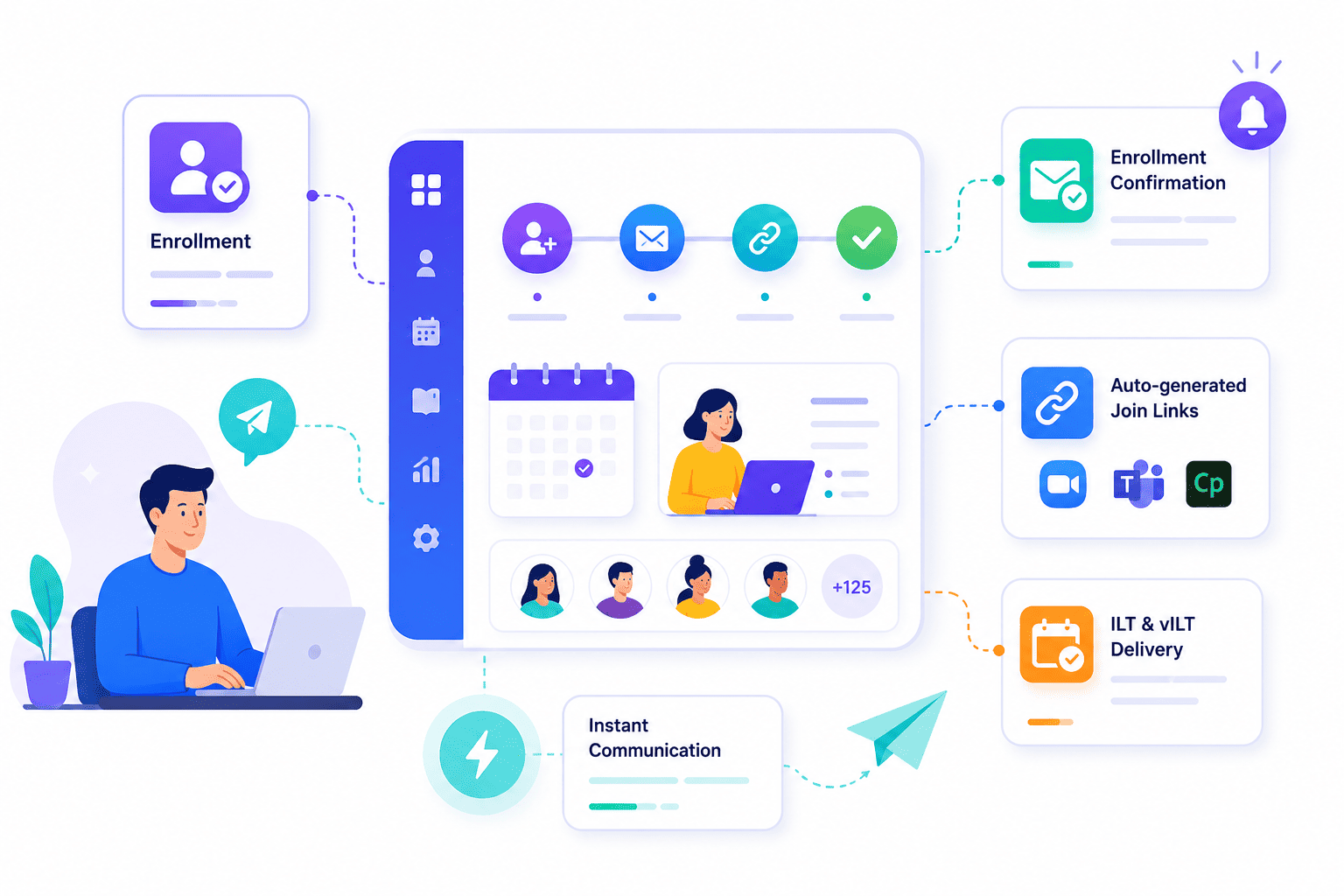 SimpliTrain automatically sends enrollment confirmations with session schedules and virtual class join links, streamlining learner communication for ILT and vILT training programs.
