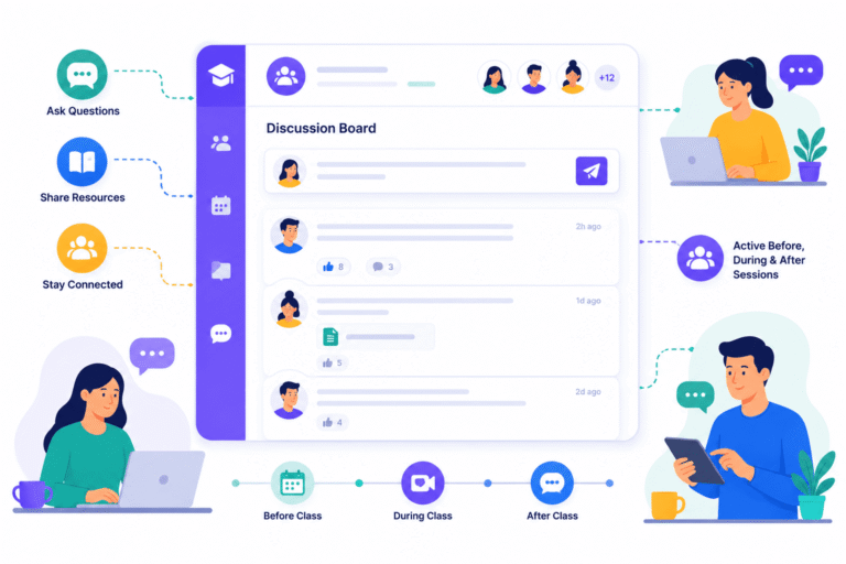 SimpliTrain class discussion board enables learners and instructors to post questions, share resources, and collaborate before, during, and after training sessions to keep cohorts engaged throughout the learning journey.