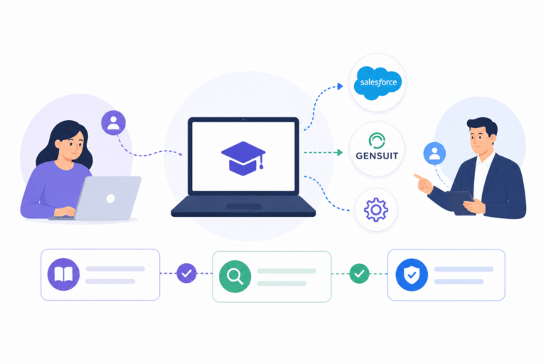 simplitrain-crm-integrations