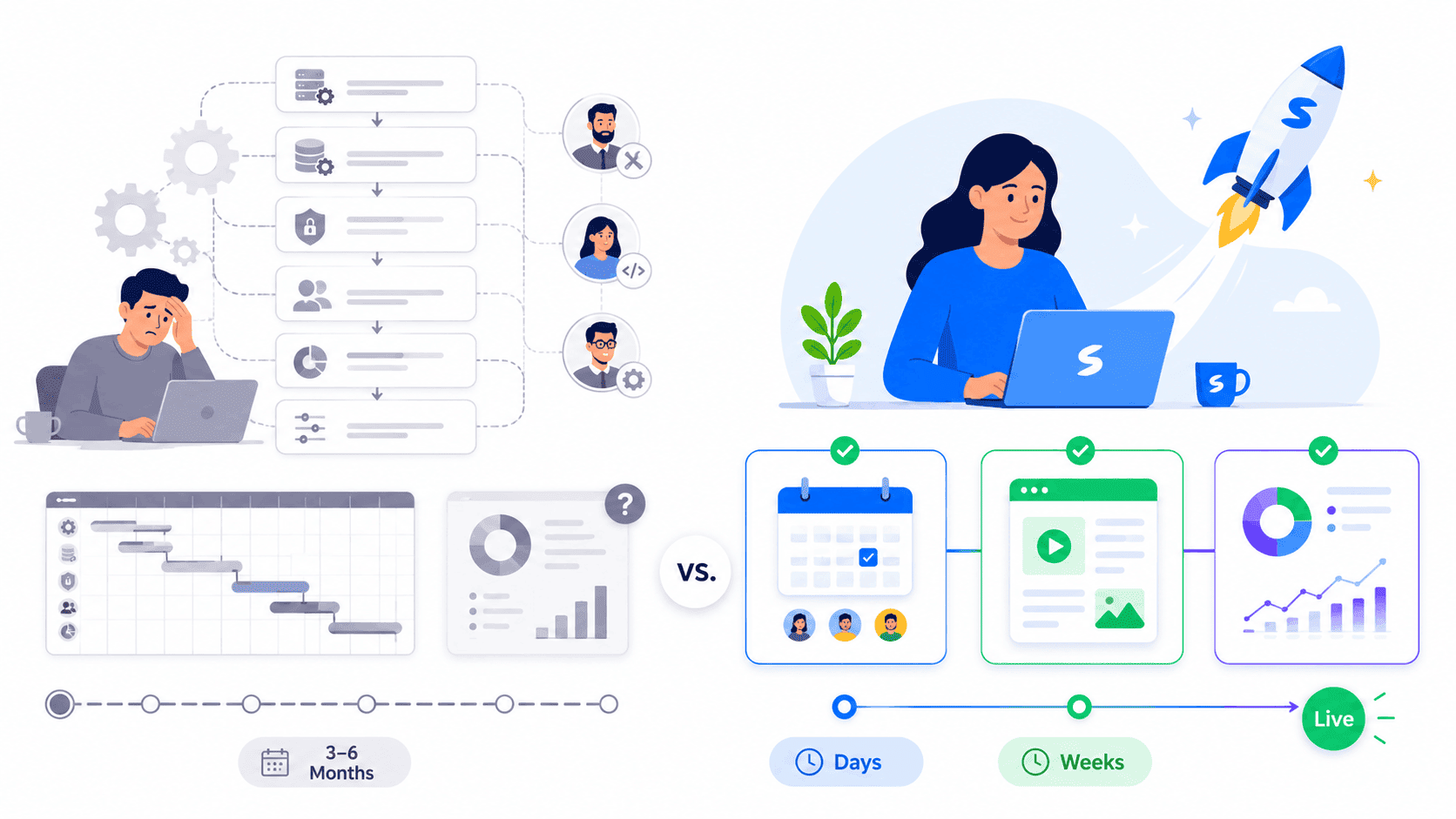 SimpliTrain rollout comparison illustration showing slow enterprise setup over months versus fast self-serve go-live in days or weeks