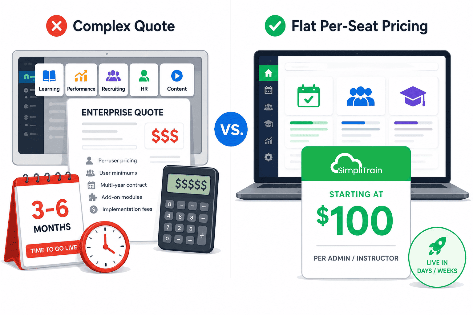 SimpliTrain pricing comparison illustration showing complex quote-based enterprise pricing versus transparent flat per-seat pricing starting at $100