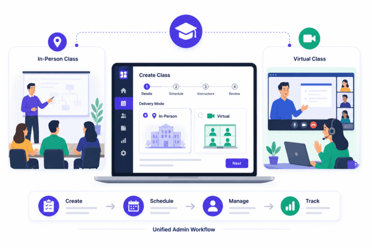 simplitrain-instructor-led-training-delivery-modes