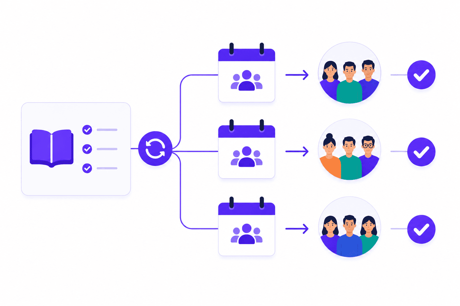 SimpliTrain reusable training program structure with repeatable batch classes and consistent learner delivery across cohorts