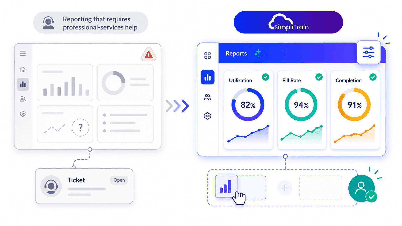 SimpliTrain reporting illustration showing professional-services ticket dependency versus self-serve real-time training dashboards