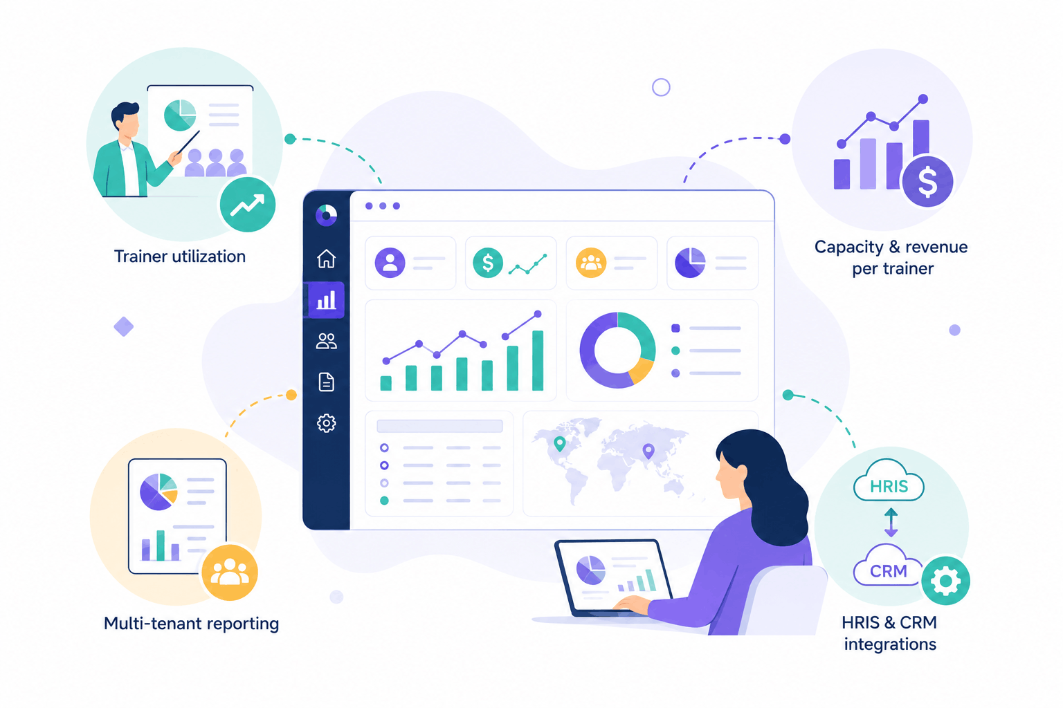 A training analytics dashboard with trainer utilization, business insights, multi-tenant reporting, and HRIS/CRM integrations.