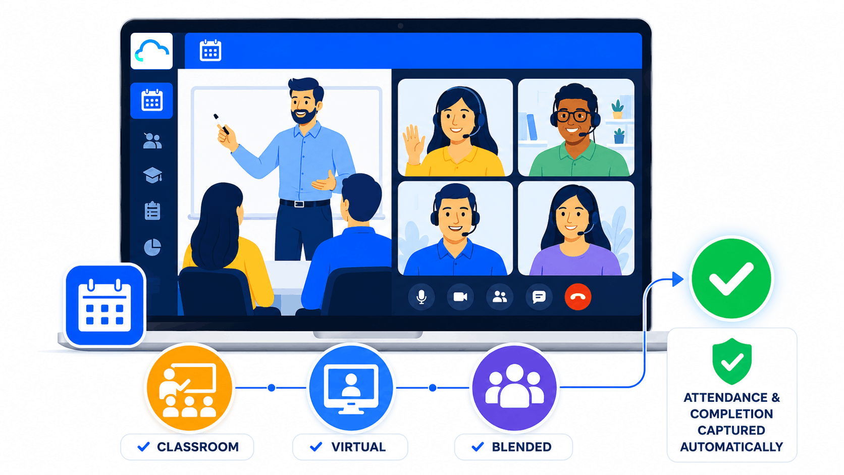 SimpliTrain vILT illustration showing classroom, virtual, and blended sessions with automatic attendance and completion tracking.