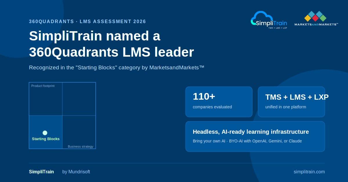 SimpliTrain Recognized in the 360Quadrants Learning Management System Assessment