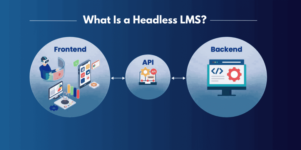 What Is a Headless Learning Management System API-First Learning Infrastructure Explained