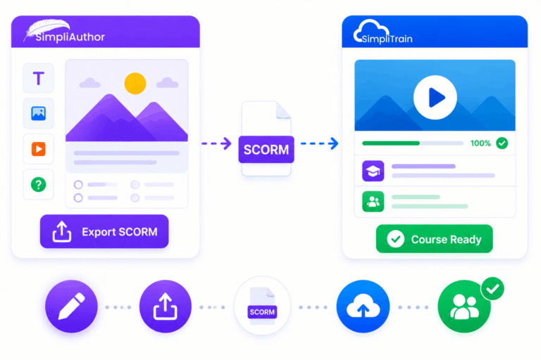 simpliauthor-to-simplitrain-scorm-workflow