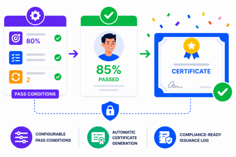 simplitrain-automatic-certificate-issuance
