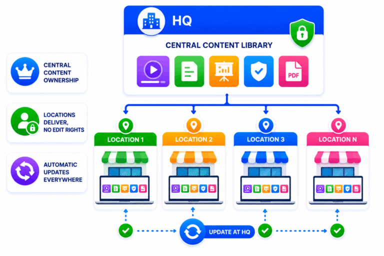 simplitrain-centralized-course-management