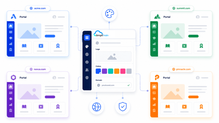 simplitrain-client-branded-white-label-portals