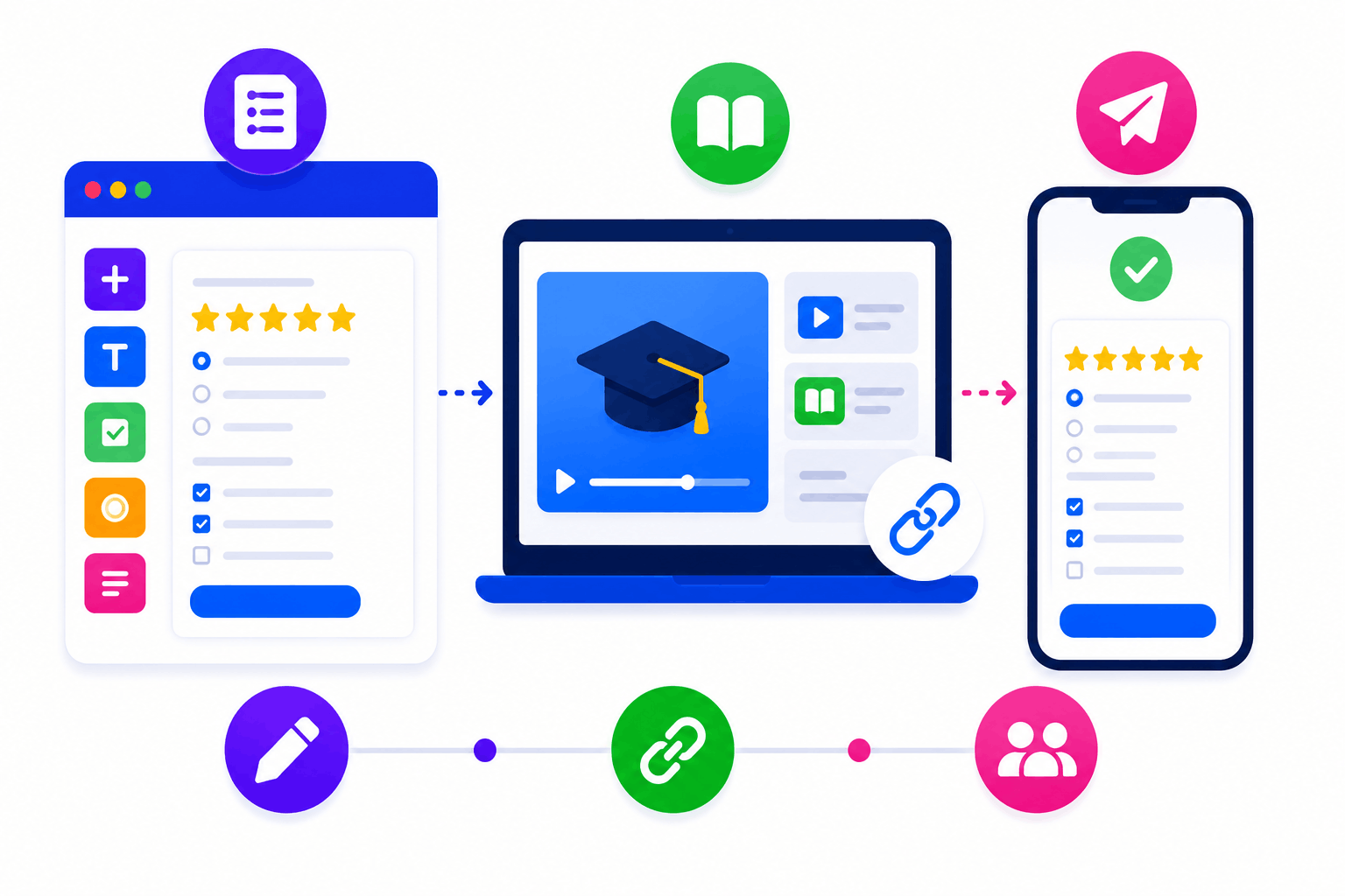 simplitrain-course-surveys