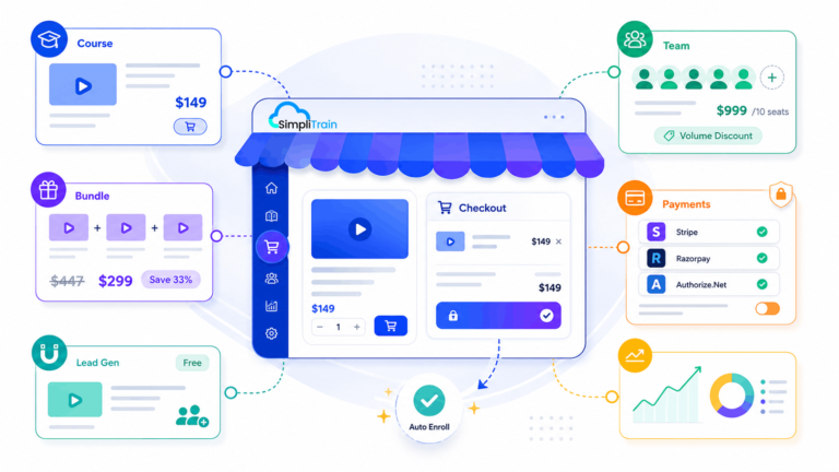 simplitrain-ecommerce-storefront-checkout-payments