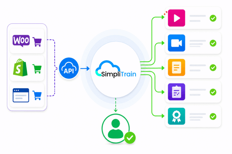 simplitrain-external-checkout-api-bundle-enrollment