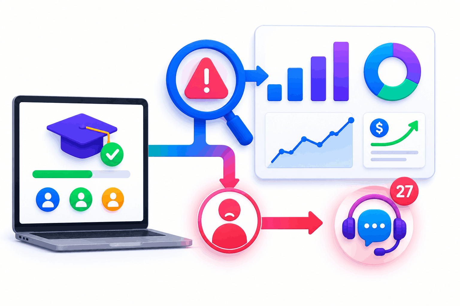 SimpliTrain analytics illustration showing onboarding gaps linked to product adoption data and support ticket trends.