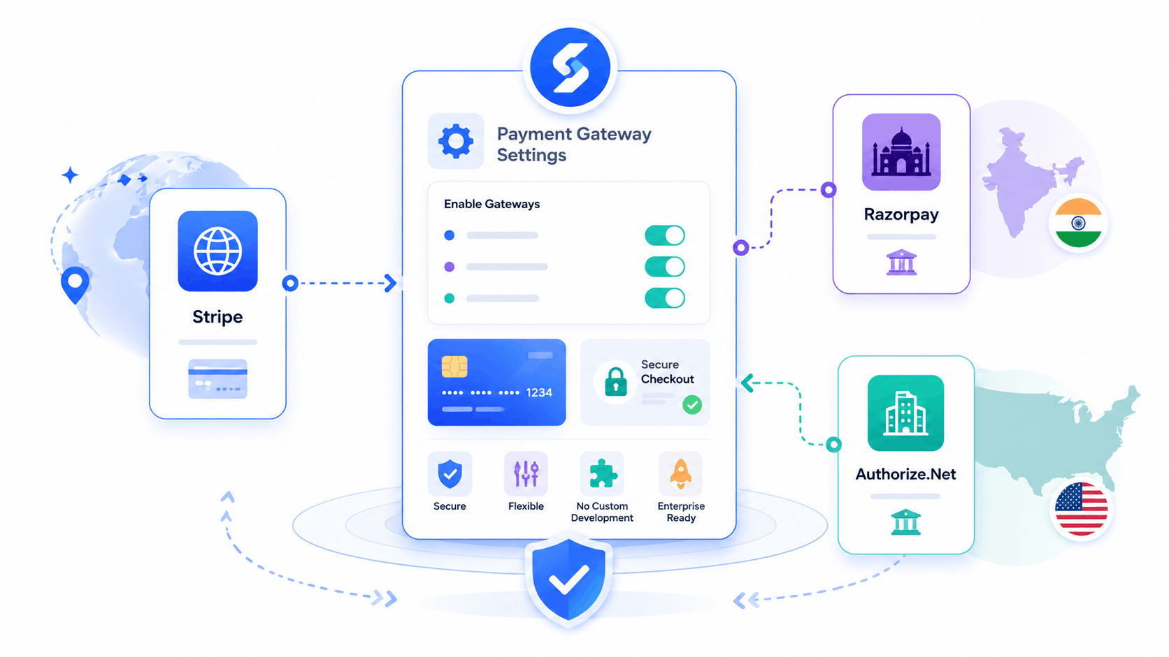 simplitrain-payment-gateway-integrations