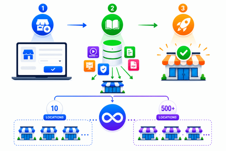 simplitrain-scalable-location-expansion