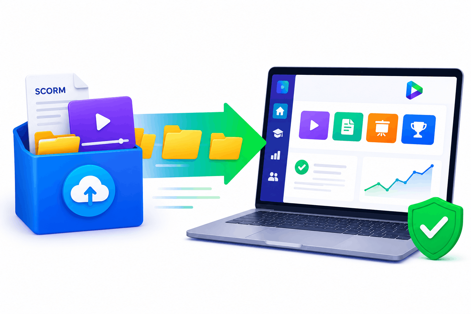 SimpliTrain migration illustration showing SCORM files, video libraries, and training history moving securely into the platform.