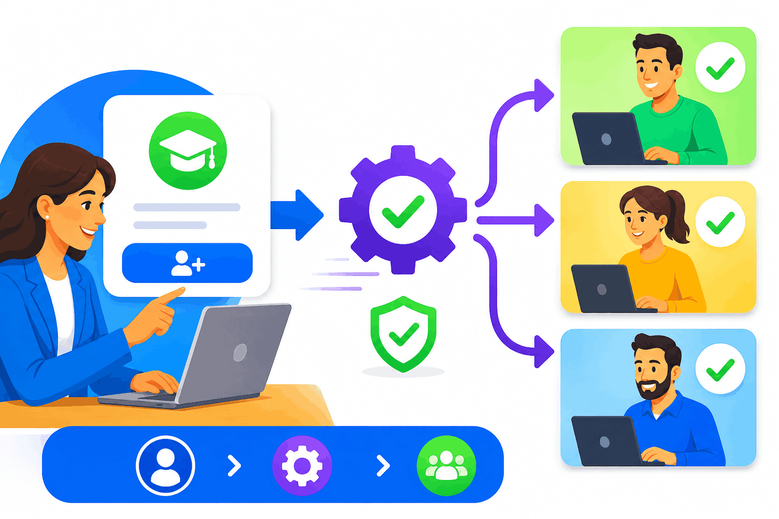 SimpliTrain self-enrollment illustration showing employees enrolling themselves with automated approvals and waitlist-based enrollment flow.