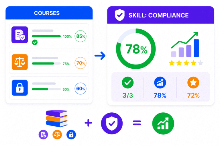 simplitrain-skill-progress-overview