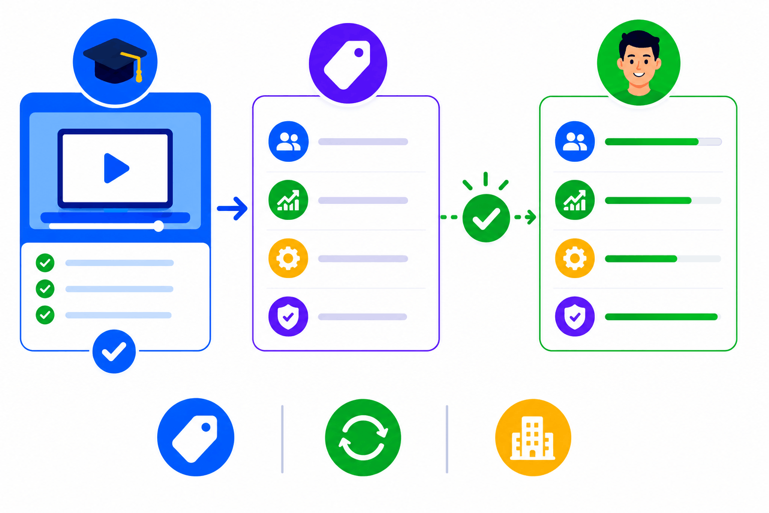 simplitrain-skill-tag-tracking