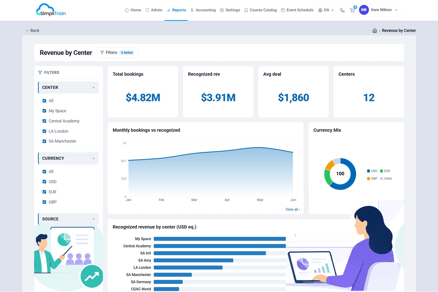 Simplitrain training analytics business reporting - Measure and Scale