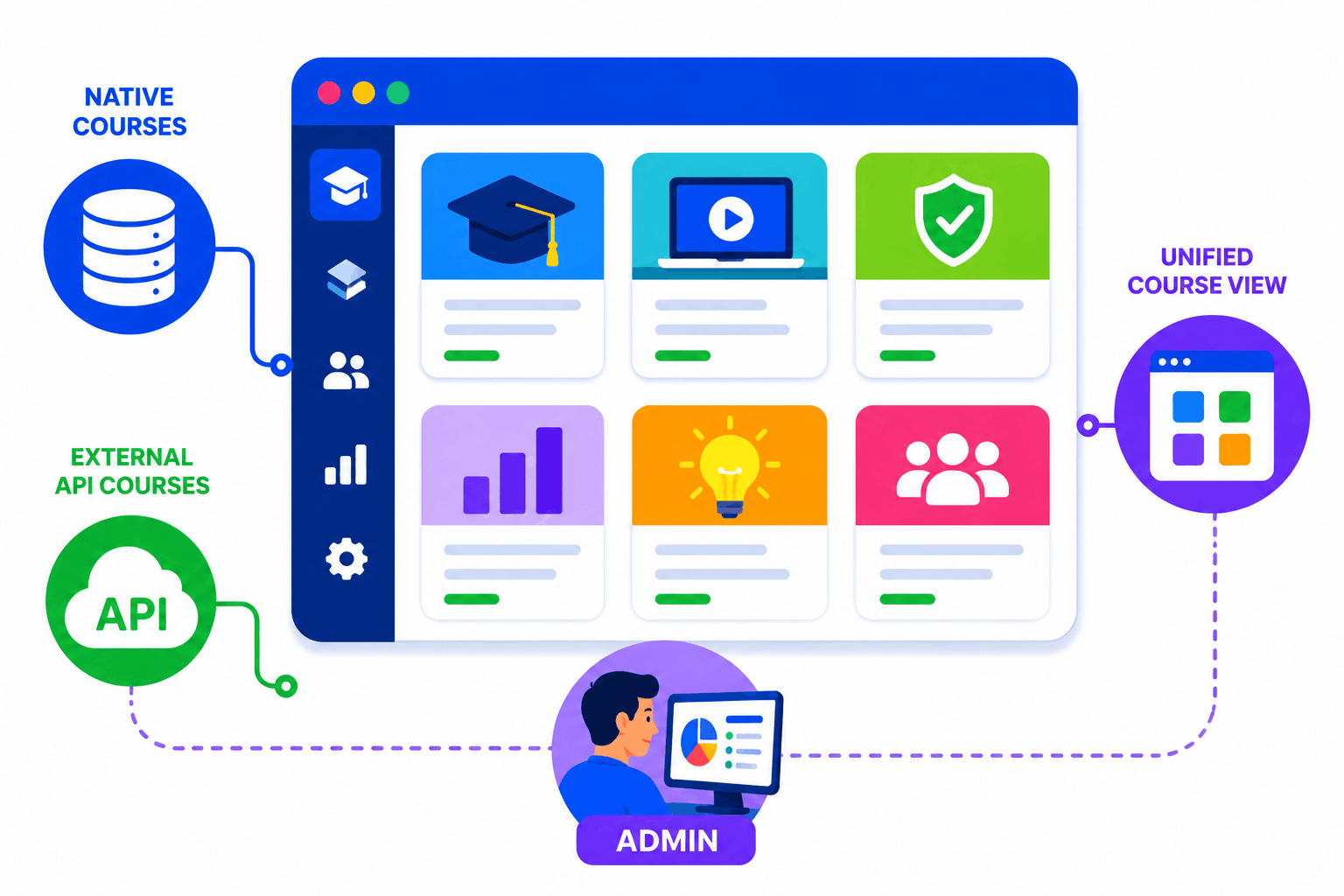 simplitrain-unified-course-catalog