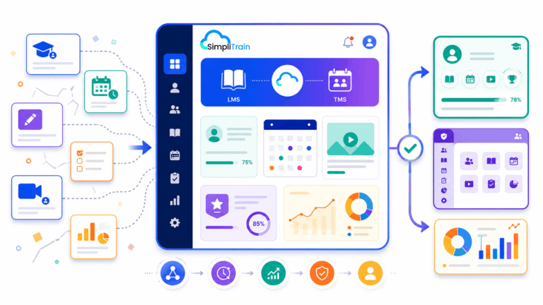simplitrain-unified-ld-platform-lms-tms-dashboard