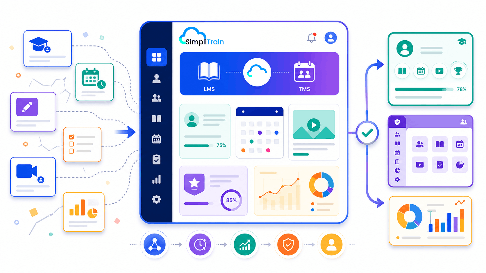 simplitrain-unified-ld-platform-lms-tms-dashboard