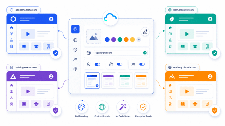 simplitrain-white-label-client-branded-portals