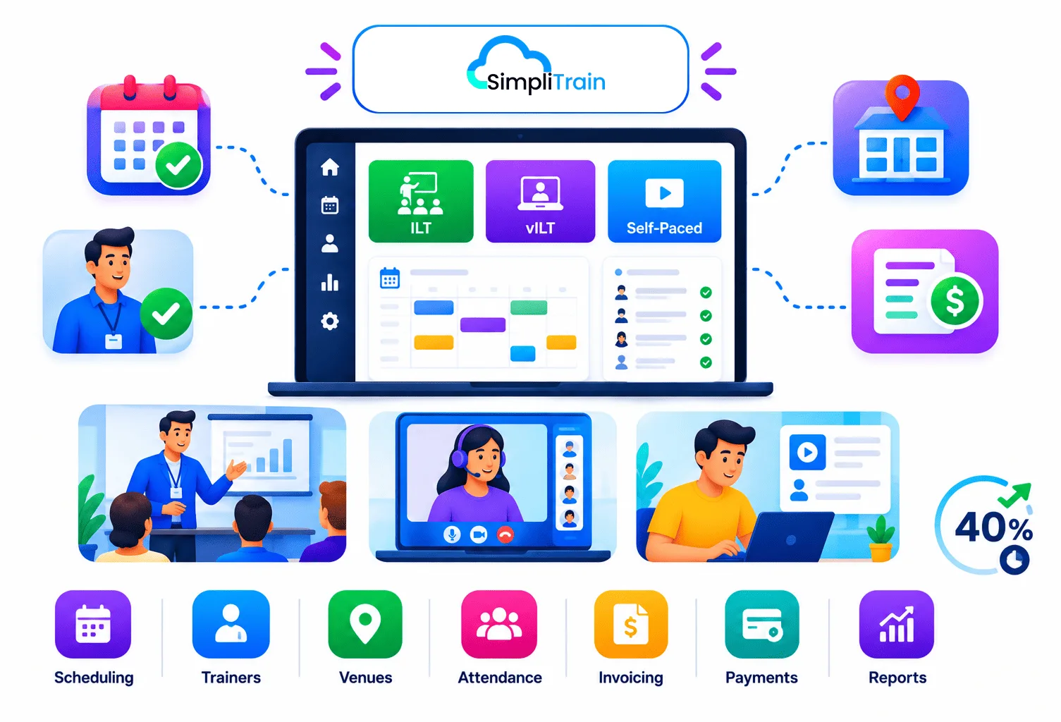 SimpliTrain connecting training, scheduling, trainers, payments, and reporting