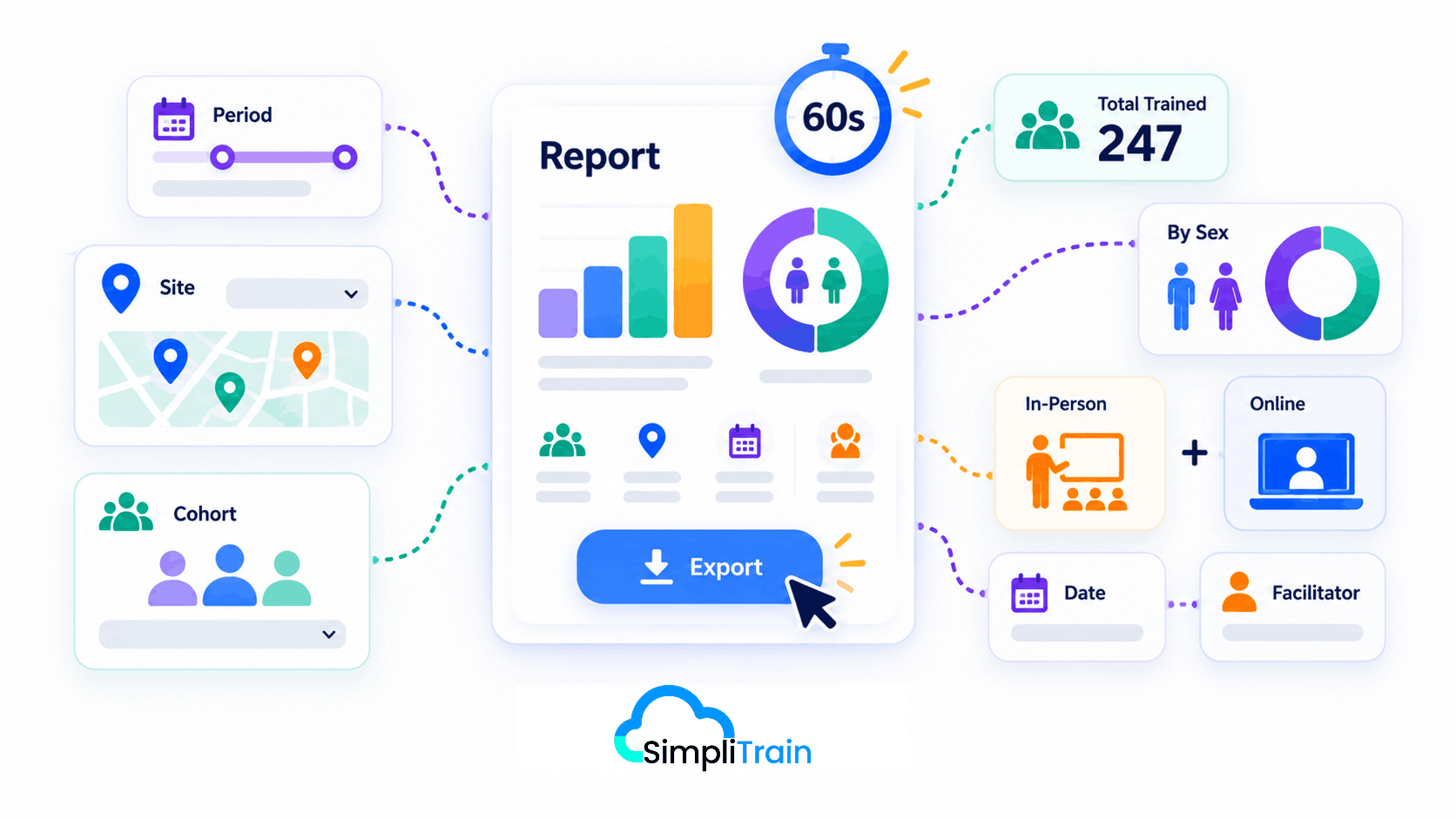 SimpliTrain funder-ready training report.