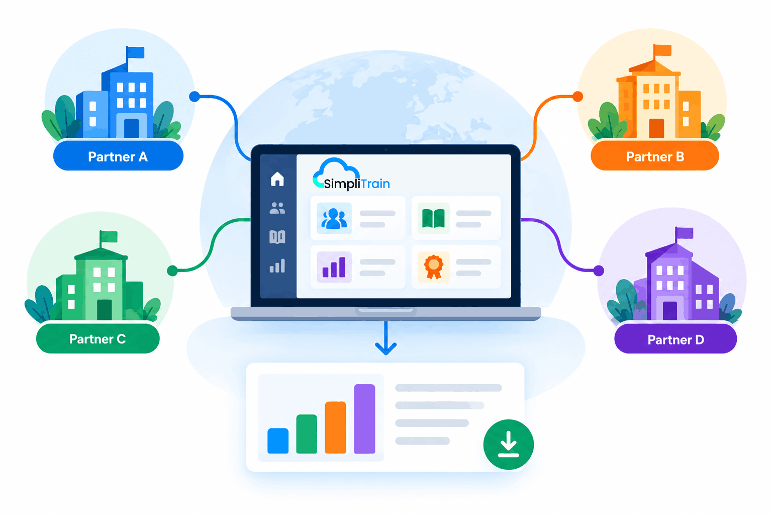 SimpliTrain partner training portal network.