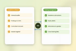 Aviation Compliance Software vs Training Management: What Each Covers