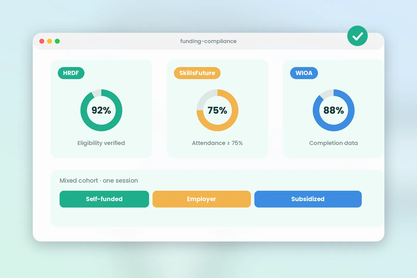 SimpliTrain dashboard showing automated compliance tracking for Saudi HRDF, Singapore SkillsFuture and US WIOA training provi